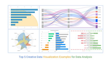 Example of Effective Data Visualization