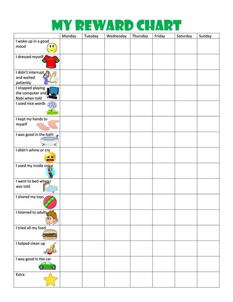 Examples of Behavior Reward Charts