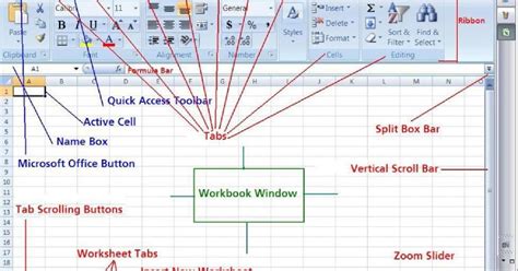 Excel Advanced Features