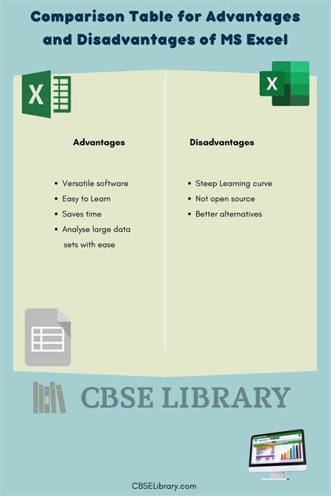 Drawbacks of Excel tests image