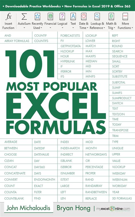 Using Excel Formulas