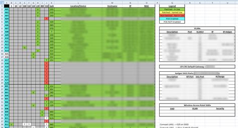 Excel Network Best Practices