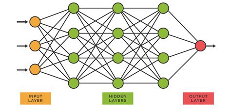 Excel Network Machine Learning