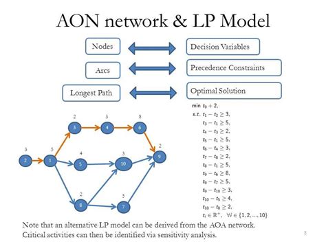 Excel Network Visualization