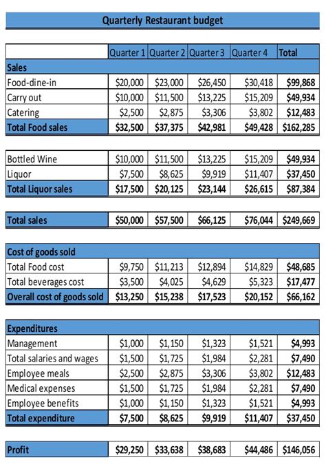 Excel Restaurant Budget Template