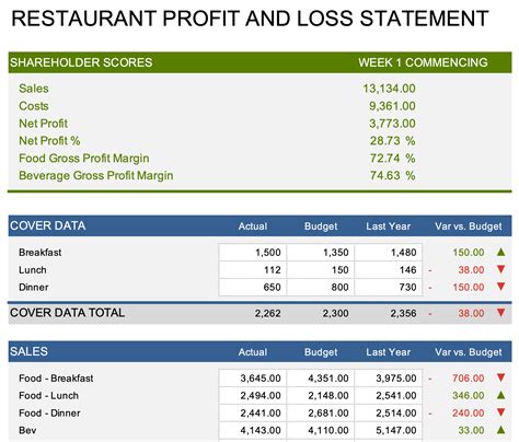 Excel Restaurant Budget