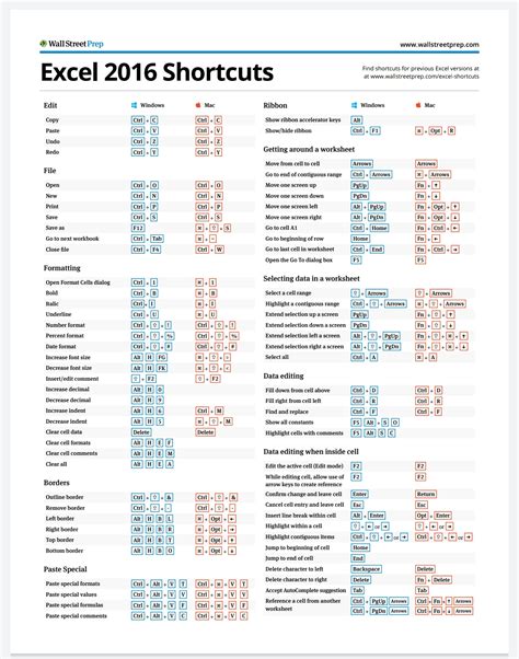 Excel Shortcuts