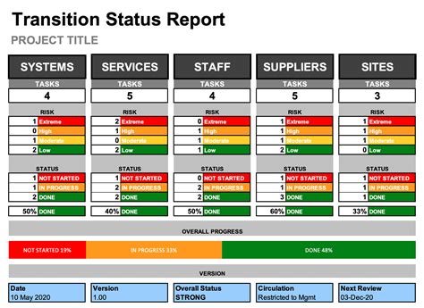 Excel Status Reports