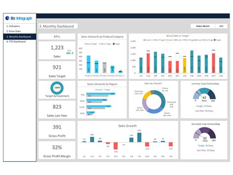 Dashboard Template