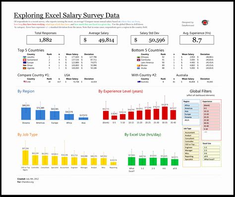 Excel Template for Data Analysis