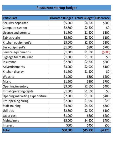 Excel Template Restaurant Startup Budget