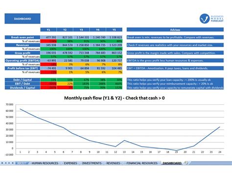 Excel Templates for Financial Planning