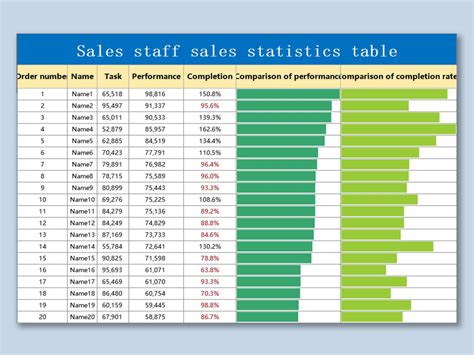 Enhancing Productivity with Excel Templates