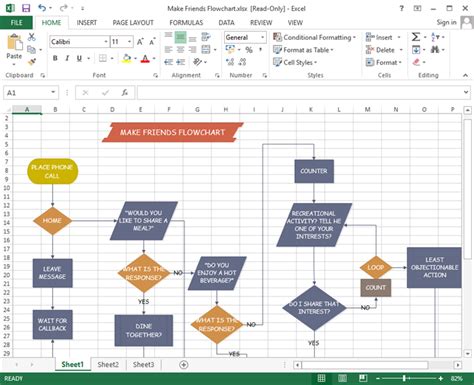 Excel Workflow Chart Template Examples