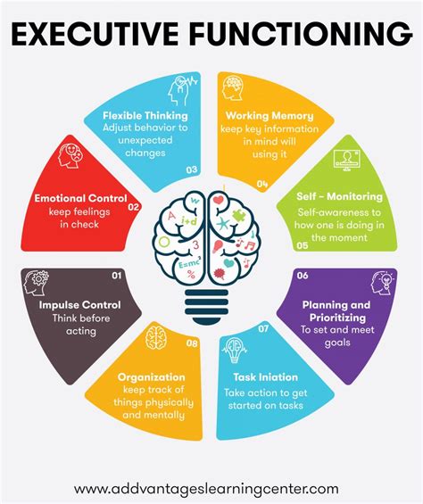 Executive Functioning Skills