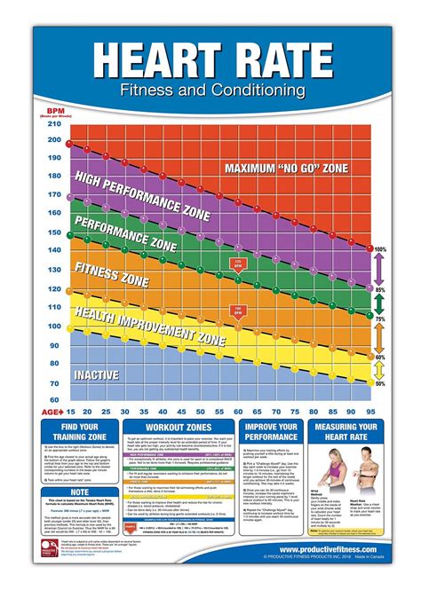 Exercise Charts for Cardio