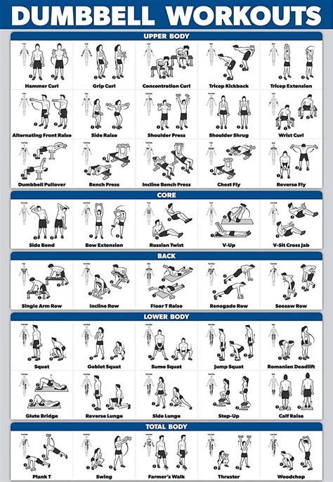 Exercise Charts for Endurance