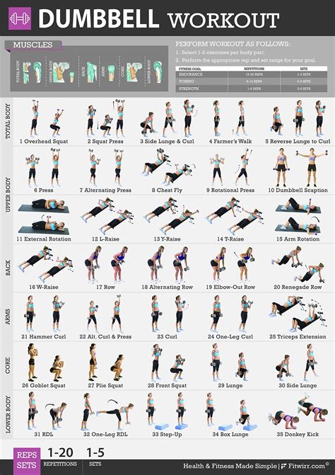 Exercise Charts for Strength Training