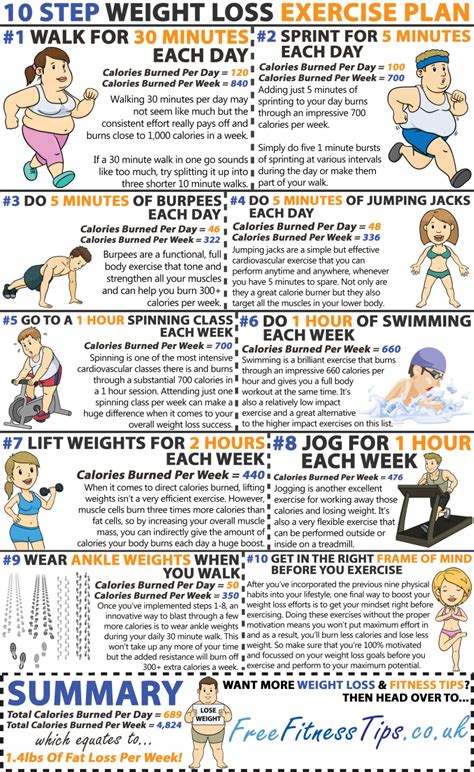 Exercise Charts for Weight Loss