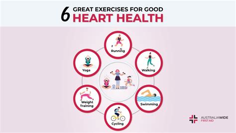 Description of exercise for heart health