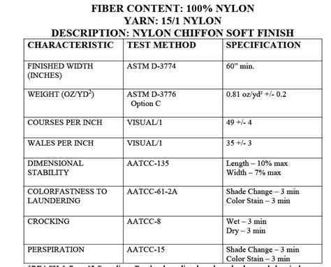 Fabric Specification Sheets