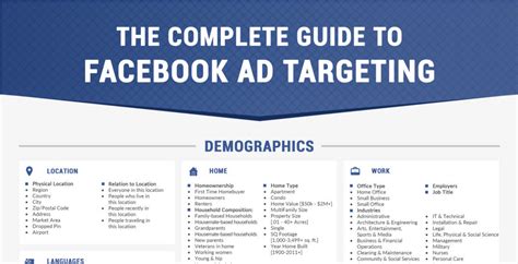 Facebook Ads Targeting