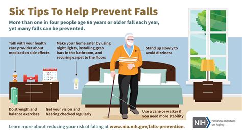 Fall Prevention Template