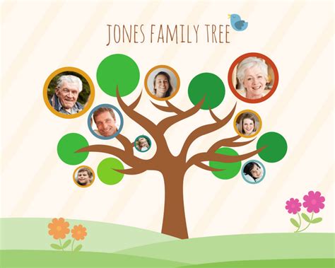 Description of Family Tree Maker