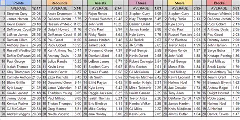 Fantasy Basketball Cheat Sheets