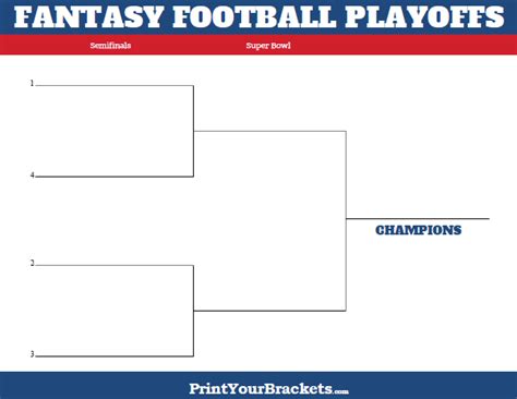 Description of Fantasy Football Bracket