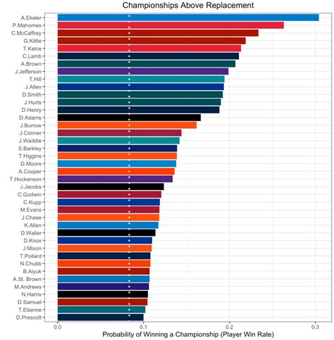 Fantasy Football Data Management