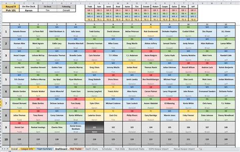 Fantasy Football Depth Charts Example