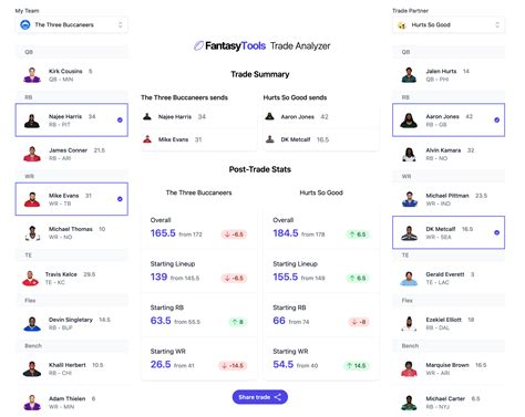 Fantasy Football Matchup Planning