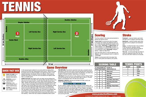 Fantasy Tennis Cheat Sheets