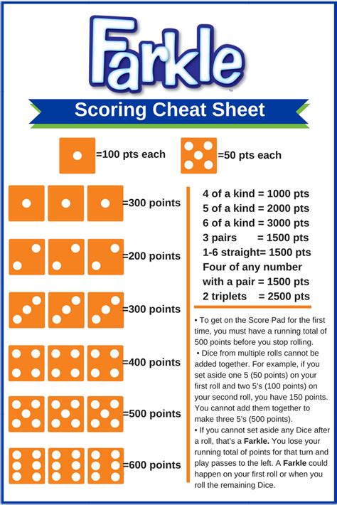 Farkle Scoring