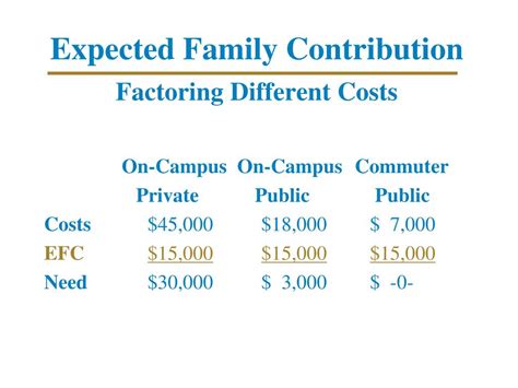 Fawcett Family Contributions