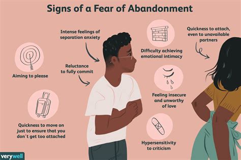 Description of Fear of Abandonment