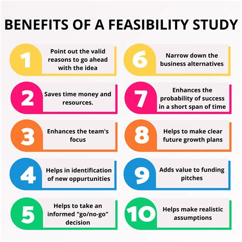 Feasibility study