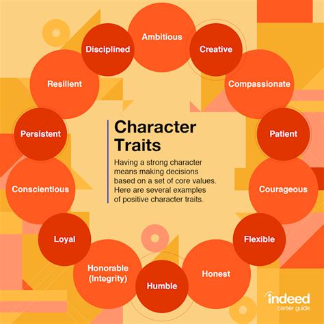 Features and Traits