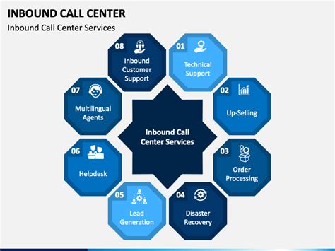 Features of Call Center PPT Templates