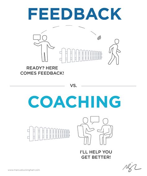 Effective feedback and coaching