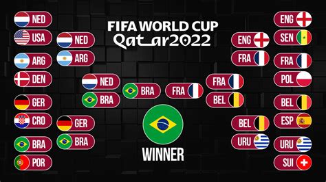 FIFA World Cup 2022 Predictions