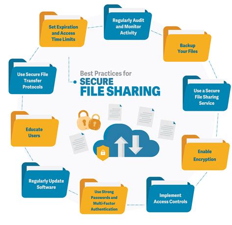 File Sharing