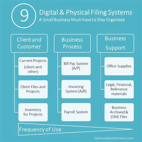 Filing System Best Practices