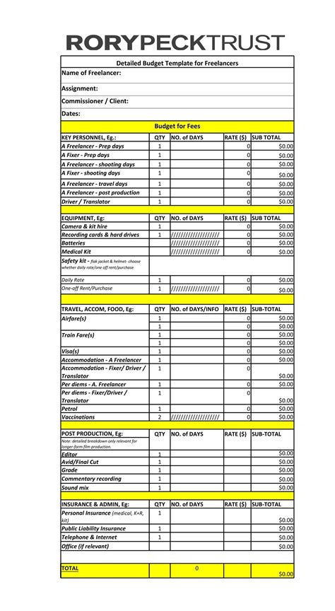 Film budget breakdown