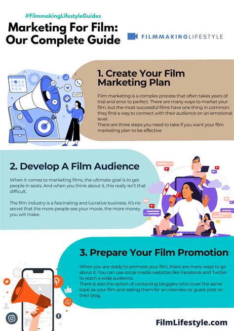 Film marketing strategy