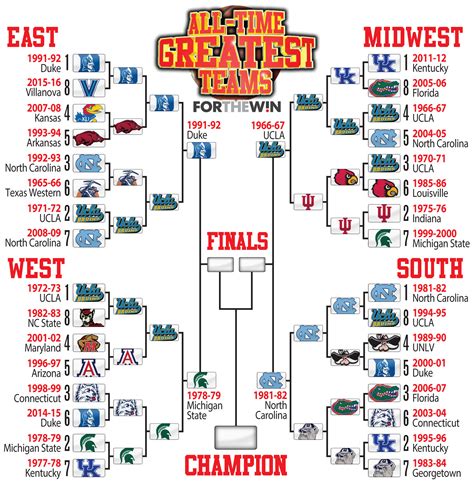 Final Four bracket