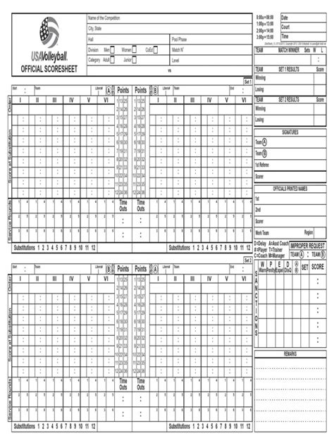 Final Thoughts Volleyball Stat Sheets