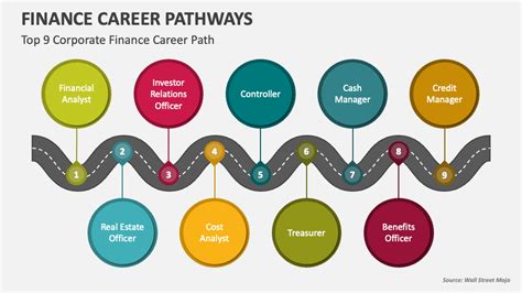 Finance Career Path