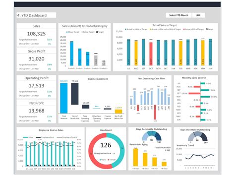 Financial Dashboard Template